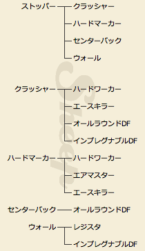 サカつく vita 攻略