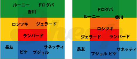 戦術 試合指示 サカつく攻略 Sheep Ps3 Vita