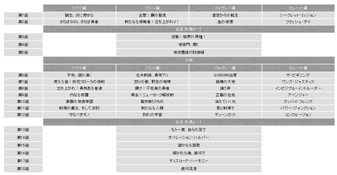 第3次スーパーロボット大戦a攻略 Sheep