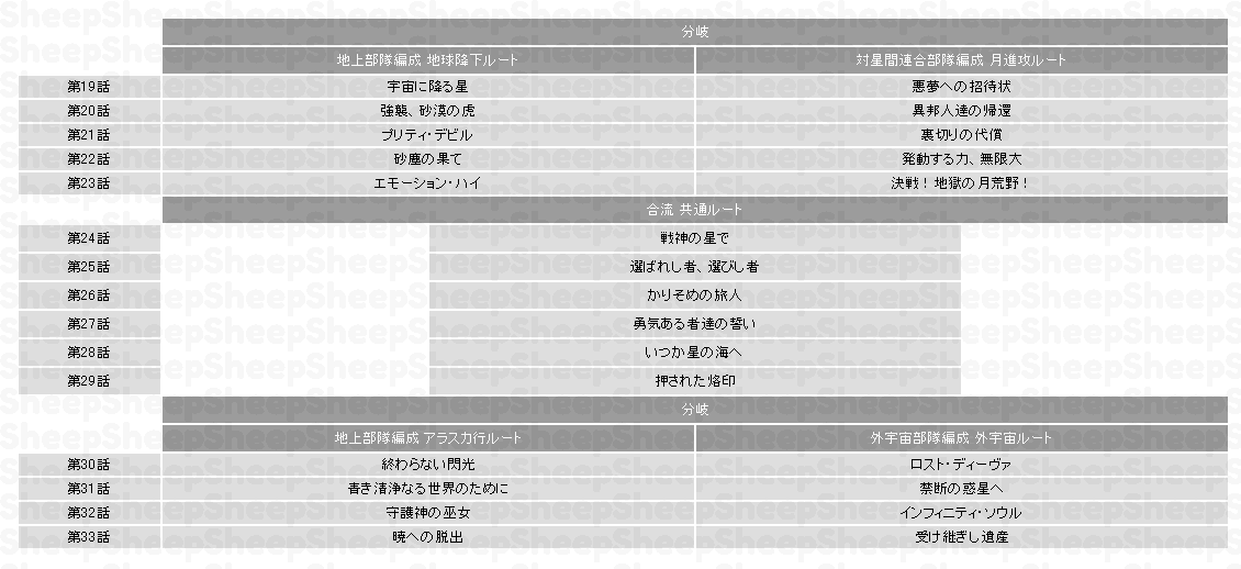 第3次スーパーロボット大戦a攻略 Sheep