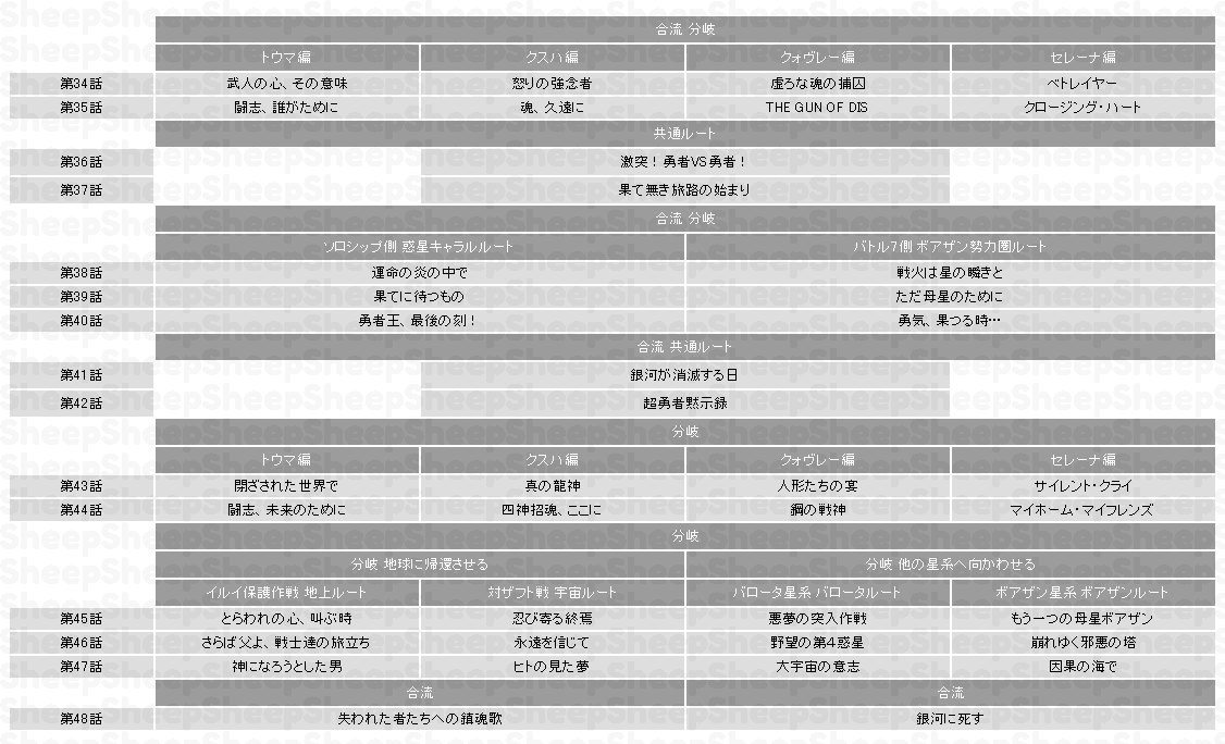 第3次スーパーロボット大戦a攻略 Sheep