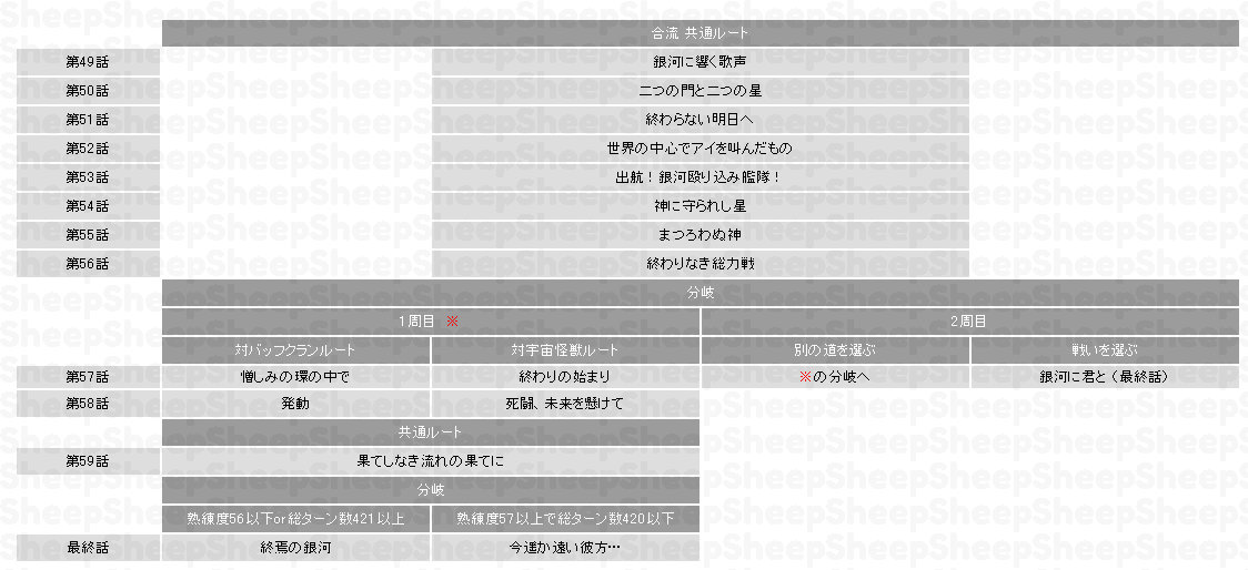 第3次スーパーロボット大戦a攻略 Sheep