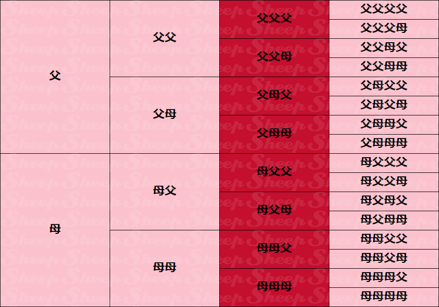 血脈活性化配合 ウイニングポスト6攻略 08 06 05対応 Sheep