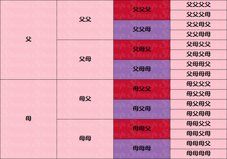 活力補完 ウイニングポスト6攻略 08 06 05対応 Sheep