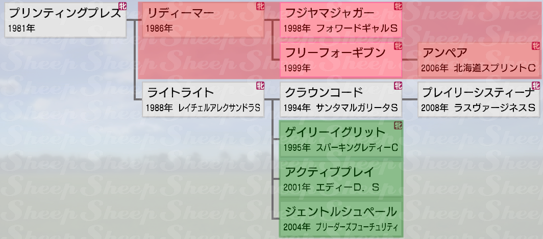 9 初期 ウイニングポスト 繁殖 牝馬 2020 【ウイニングポスト9 2021】おすすめの繁殖牝馬【ウイポ2021】