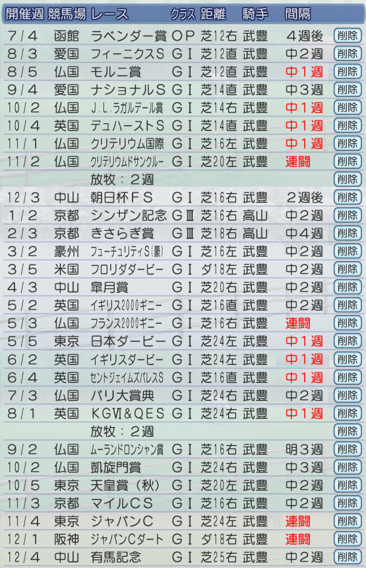 Ch8 馬主オールs編 ウイニングポストワールド攻略 10対応 Sheep